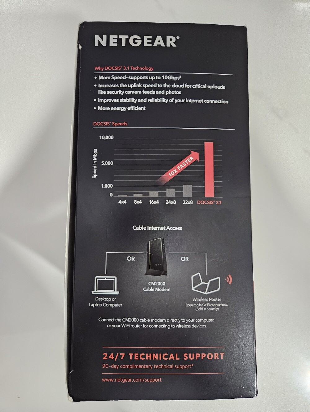 NETGEAR Nighthawk Multi-Gig Cable Modem (CM2000) - Compatible with All Cable co - Picture 3 of 7